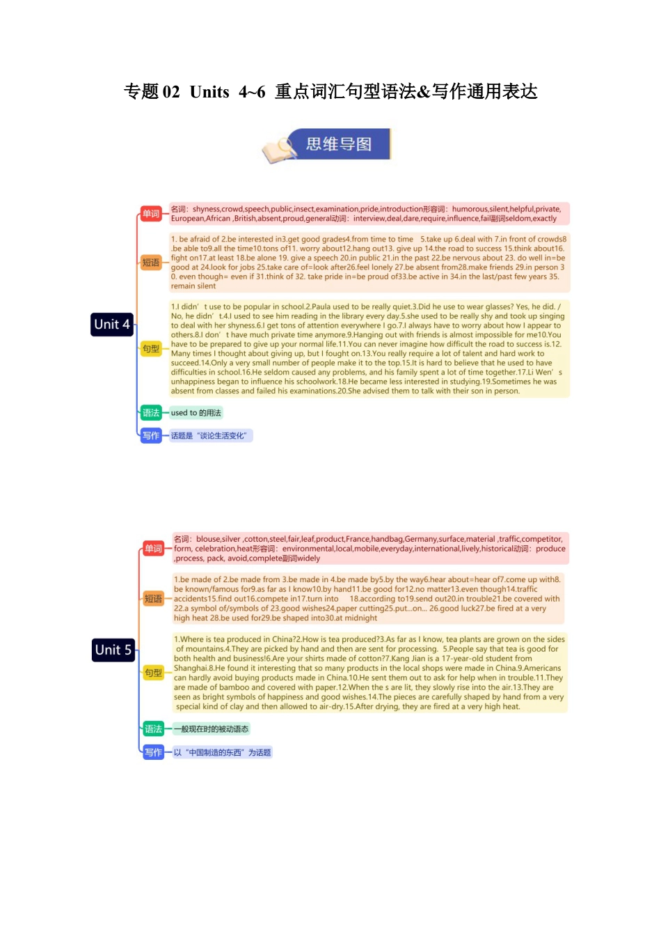 2026年人教版初中英语九年级上学期期末重点词汇句型语法&写作通用表达 专题02 Units 4~6（默写版）  .docx_第1页