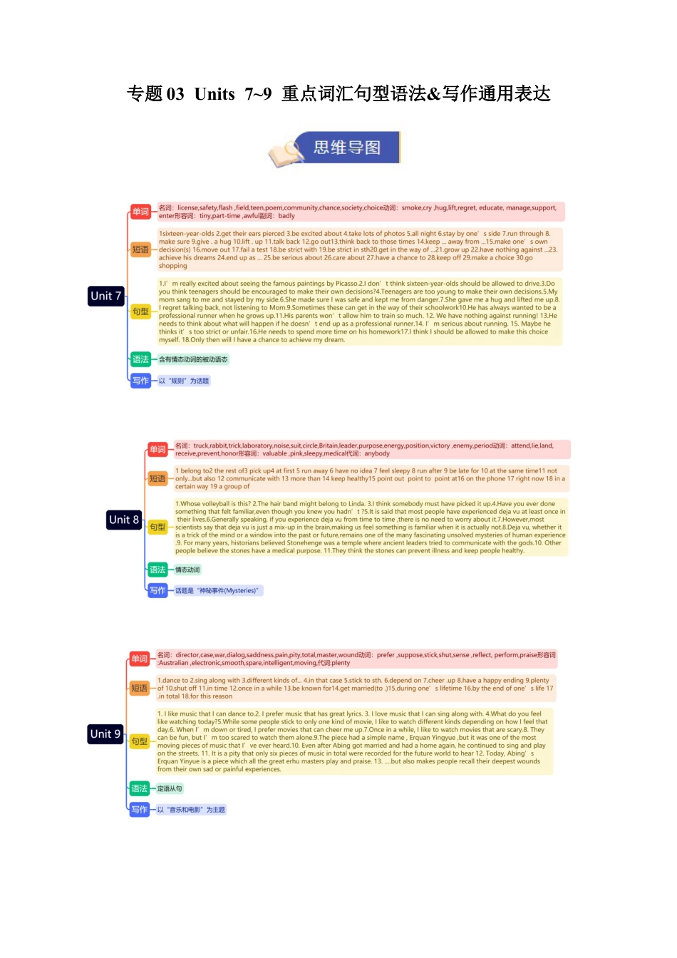 2026年人教版初中英语九年级上学期期末重点词汇句型语法&写作通用表达 专题03 Units 7~9（背诵版）.docx_第1页