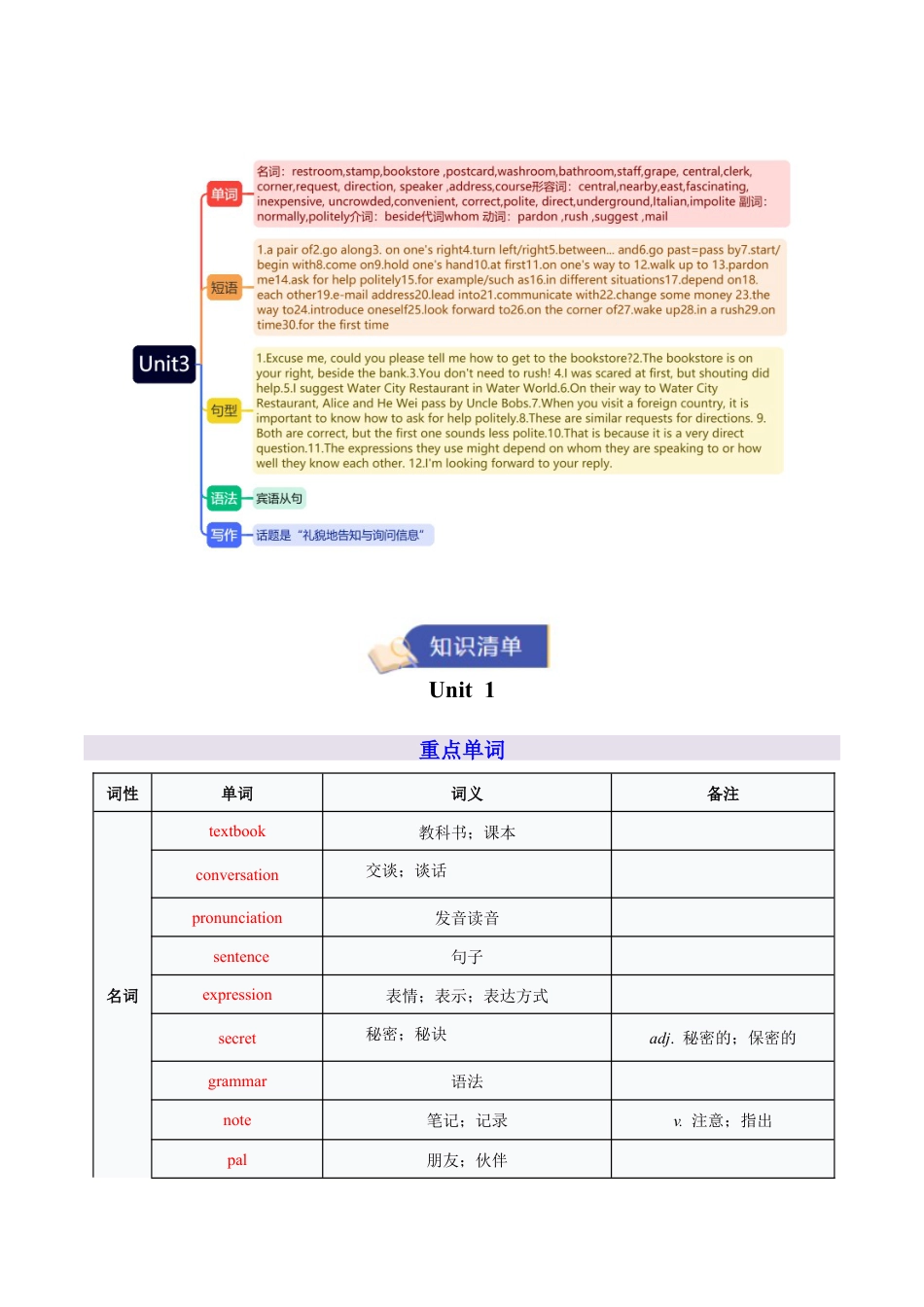 2026年人教版初中英语九年级上学期期末重点词汇句型语法&写作通用表达 专题01 Units 1~3（背诵版）.docx_第2页