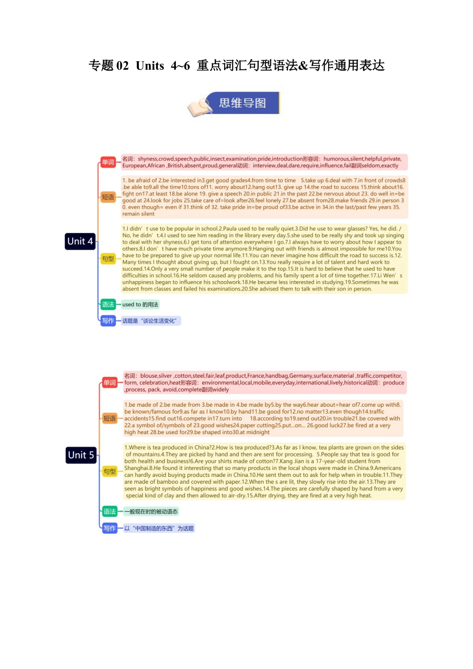 2026年人教版初中英语九年级上学期期末重点词汇句型语法&写作通用表达 专题02 Units 4~6（背诵版）  .docx_第1页