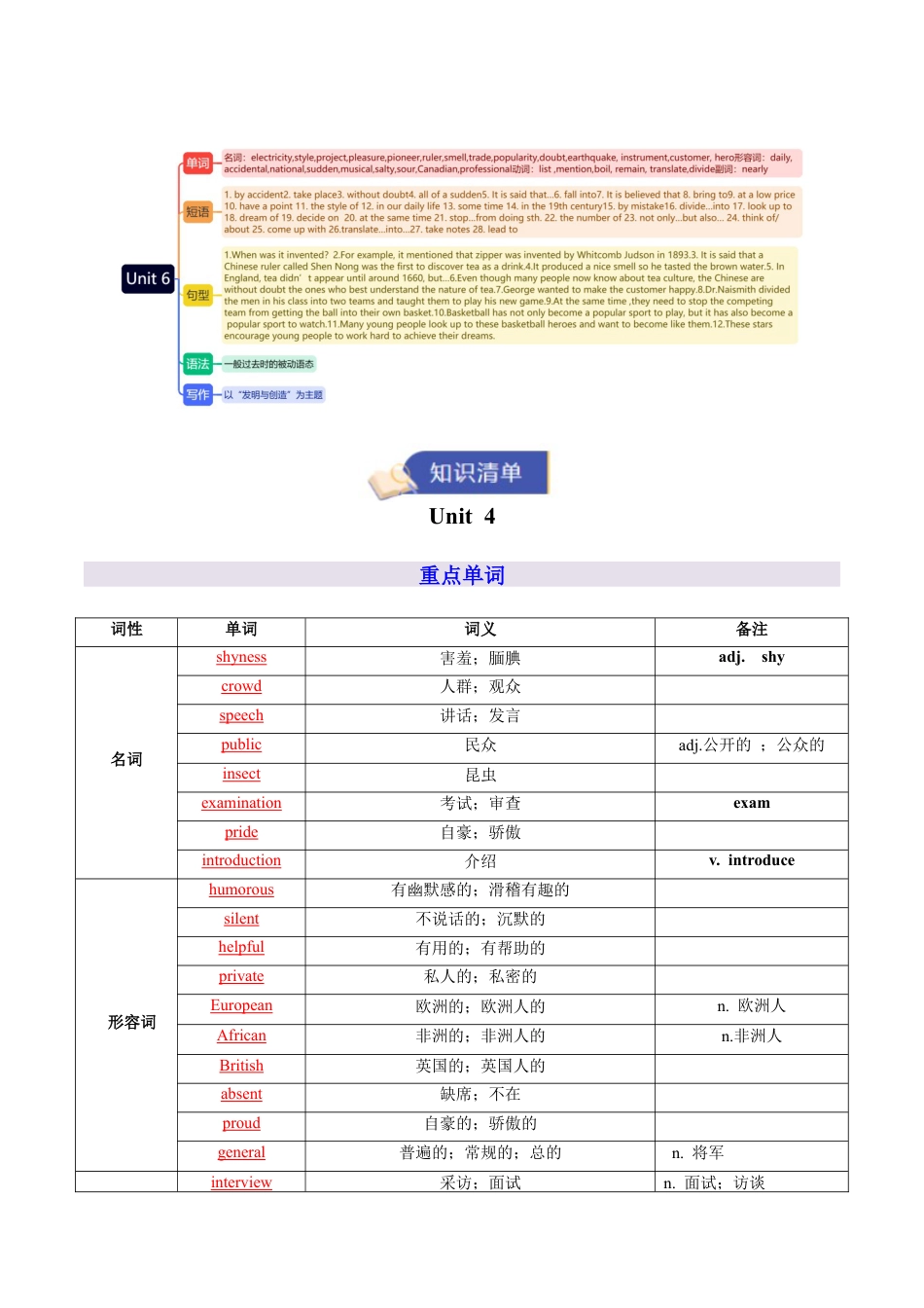 2026年人教版初中英语九年级上学期期末重点词汇句型语法&写作通用表达 专题02 Units 4~6（背诵版）  .docx_第2页