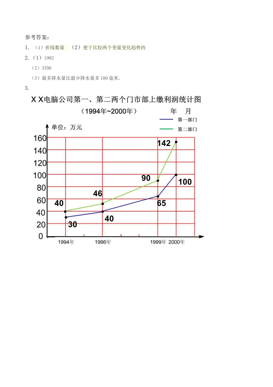 北京版数学五年级下-课时练习题-2.2 复式折线统计图.docx_第2页