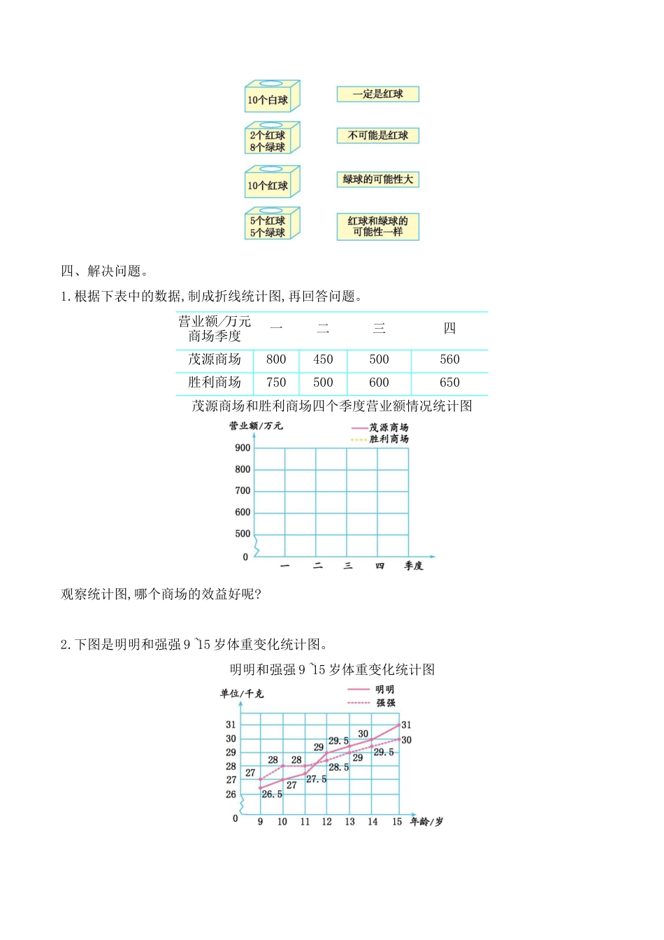 北京版数学五年级下-课时练习题-7.5 折线统计图和可能性.docx_第2页
