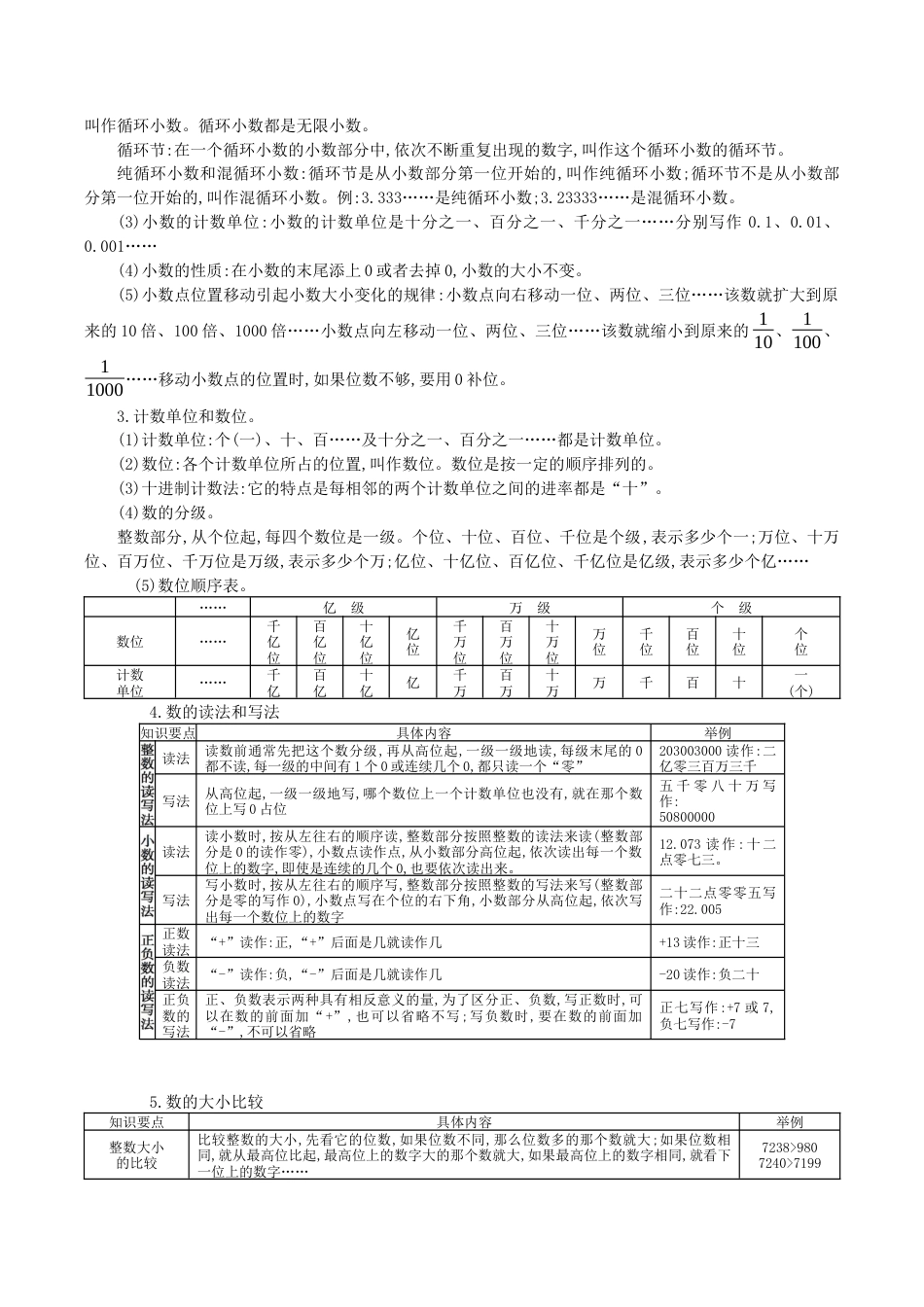北京版小学数学六年级下册-本册知识清单.docx_第2页