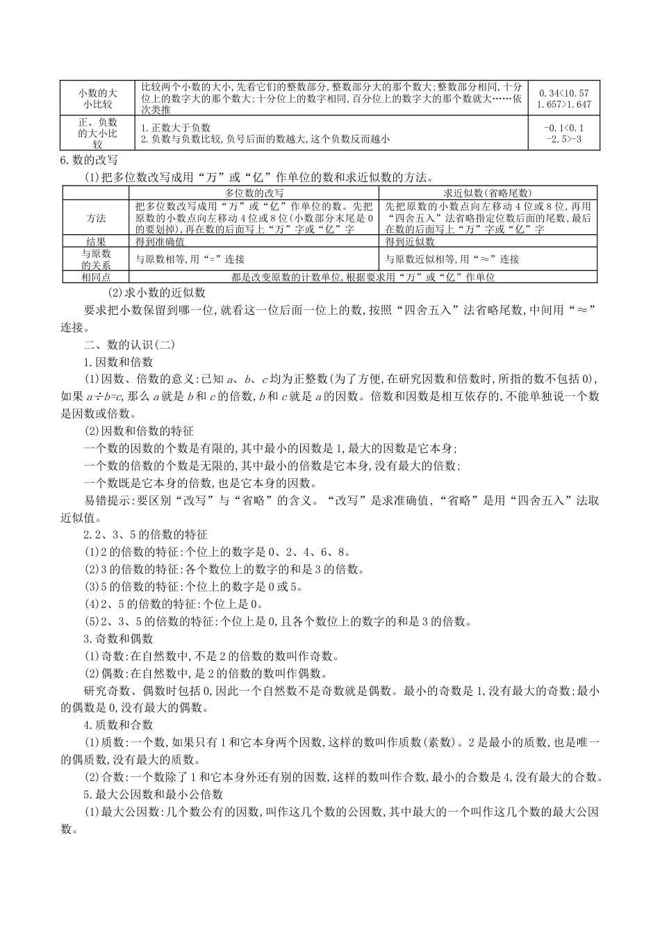 北京版小学数学六年级下册-本册知识清单.docx_第3页