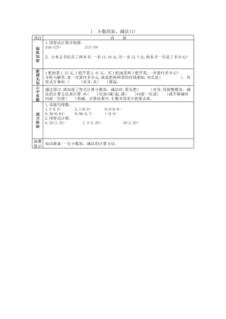 北京版小学数学四年级下册-2.1 小数的加、减法(1).docx