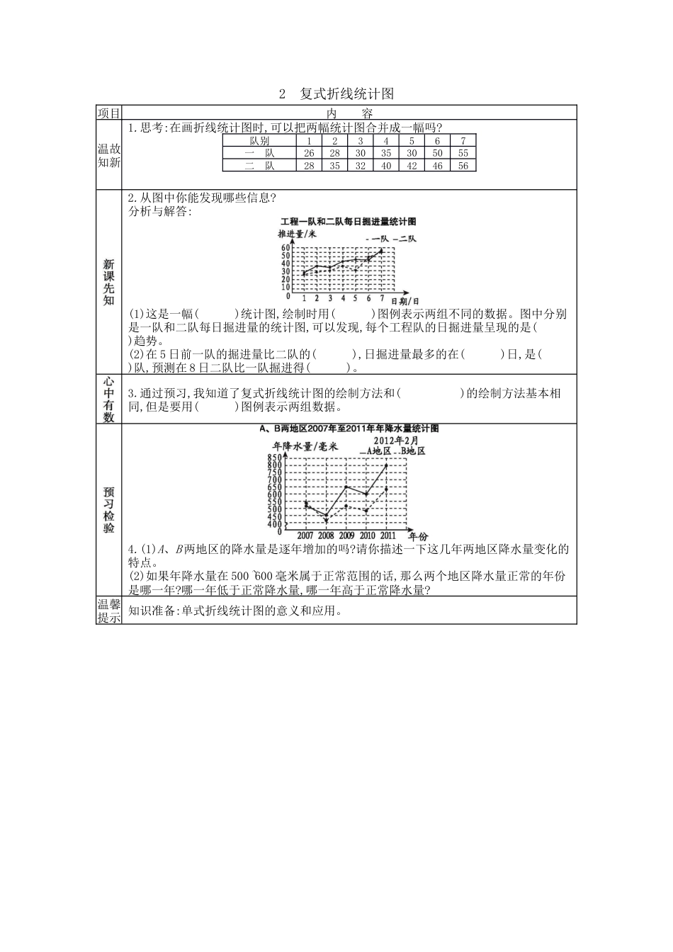 北京版小学数学五年级下册-2.2 复式折线统计图.docx_第1页