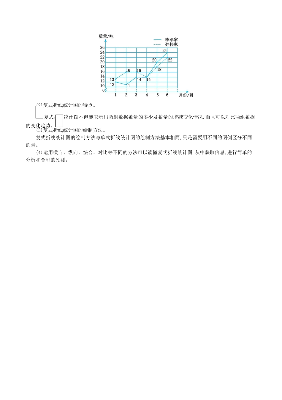 北京版小学数学五年级下册-第二单元 折线统计图与可能性.docx_第2页