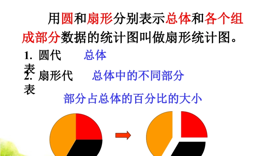 导入_扇形统计图-浙教版小学数学六年级上册.ppt