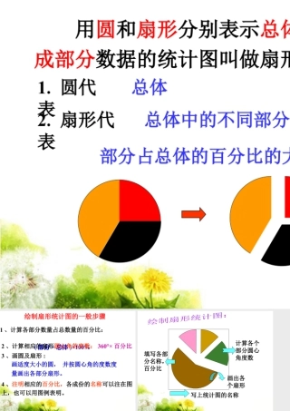 导入_扇形统计图-浙教版小学数学六年级上册.ppt