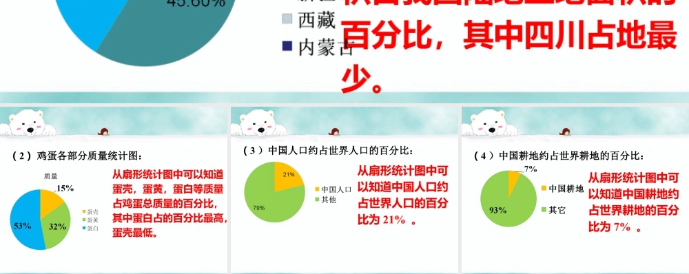 分析四个扇形统计图的信息-浙教版小学数学六年级上册.ppt