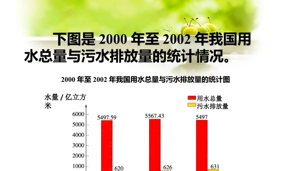 练一练2_防止水污染-浙教版小学数学六年级上册.ppt