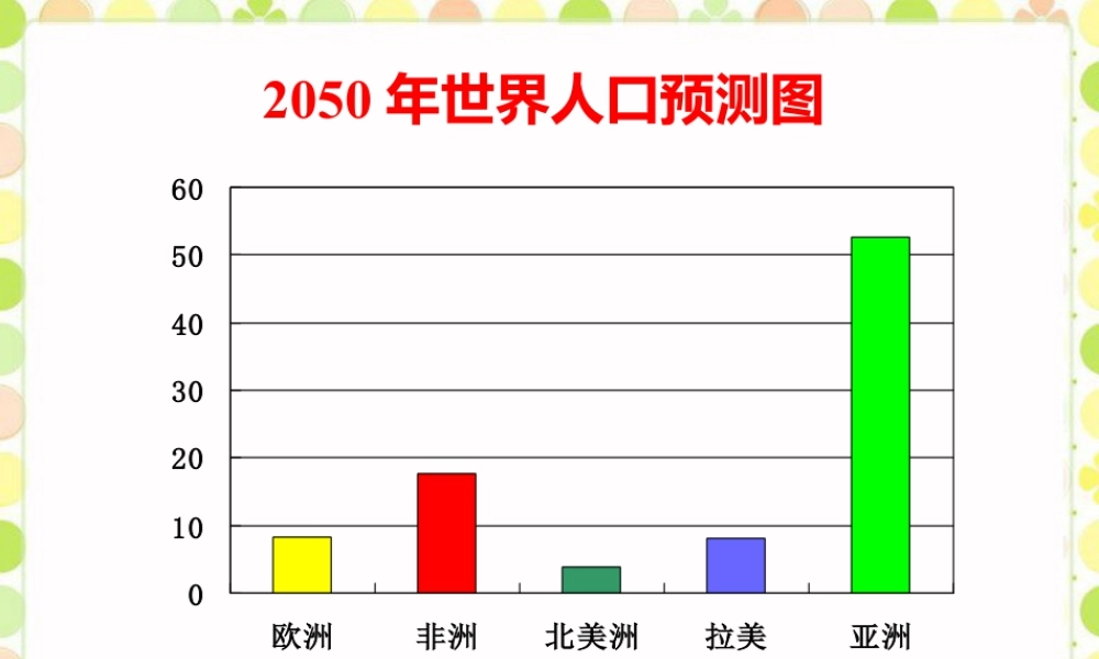 人口预测情况_统计图的选择-浙教版小学数学六年级上册.ppt