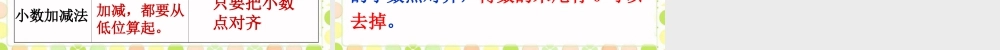 试一试1_小数的加法和减法-浙教版小学数学五年级上册.ppt