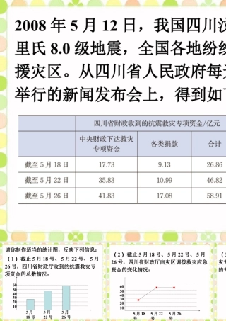 汶川抗震情况_统计图的选择-浙教版小学数学六年级上册.ppt
