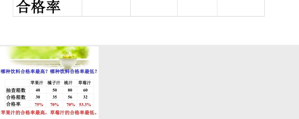 饮料的合格率_百分数的认识-浙教版小学数学六年级上册.ppt