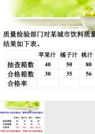 饮料的合格率_百分数的认识-浙教版小学数学六年级上册.ppt