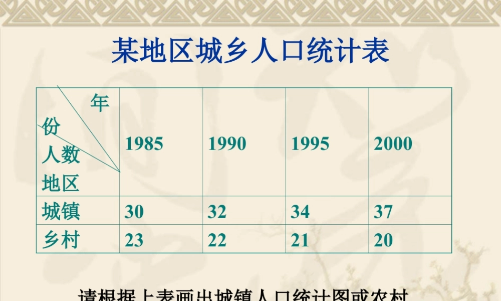 浙教版小学数学四年级上册-城乡人口统计表_统计表和条形统计图.ppt