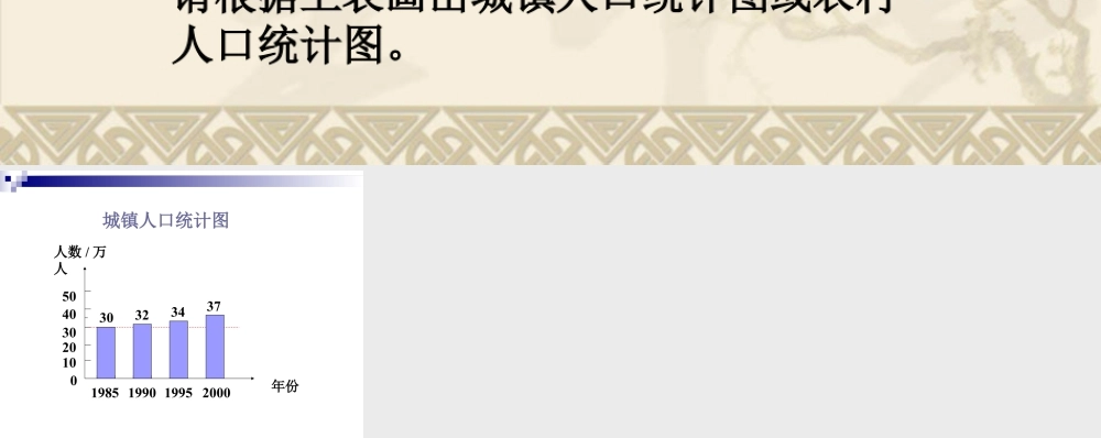 浙教版小学数学四年级上册-城乡人口统计表_统计表和条形统计图.ppt