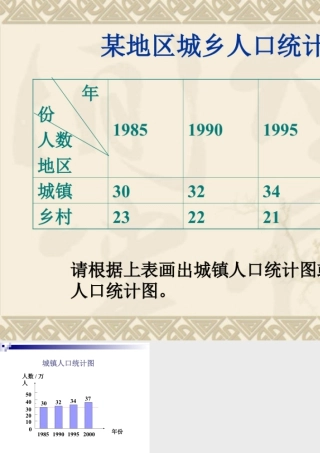 浙教版小学数学四年级上册-城乡人口统计表_统计表和条形统计图.ppt