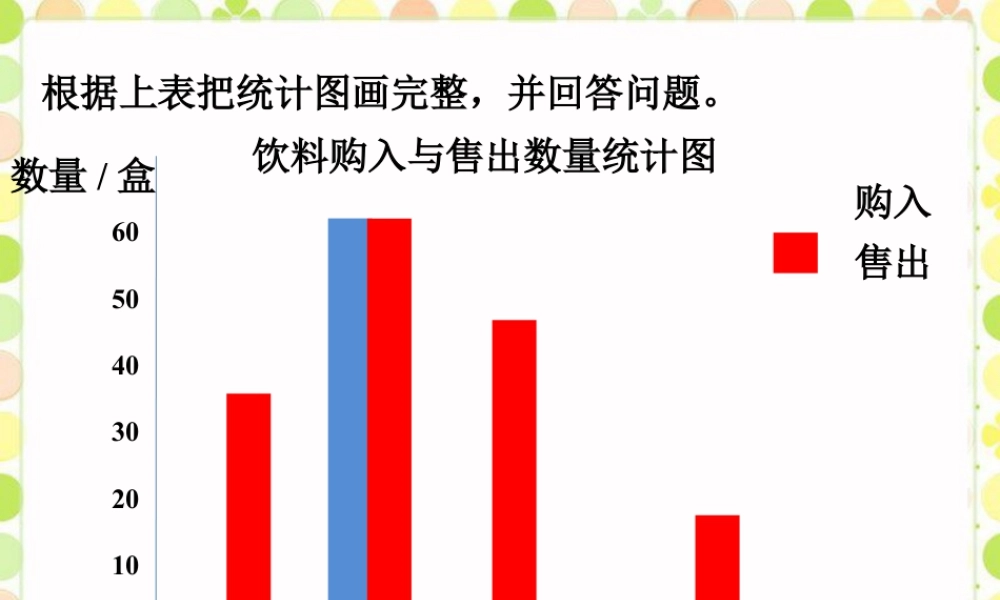 浙教版小学数学四年级上册-饮料统计图_条形统计图（二）.ppt