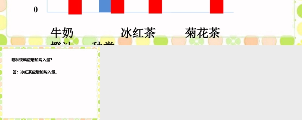 浙教版小学数学四年级上册-饮料统计图_条形统计图（二）.ppt