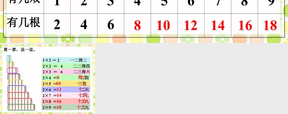 浙教版小学数学一年级下册-找出2的乘法口诀_2的乘法口诀.ppt