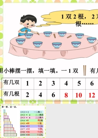 浙教版小学数学一年级下册-找出2的乘法口诀_2的乘法口诀.ppt