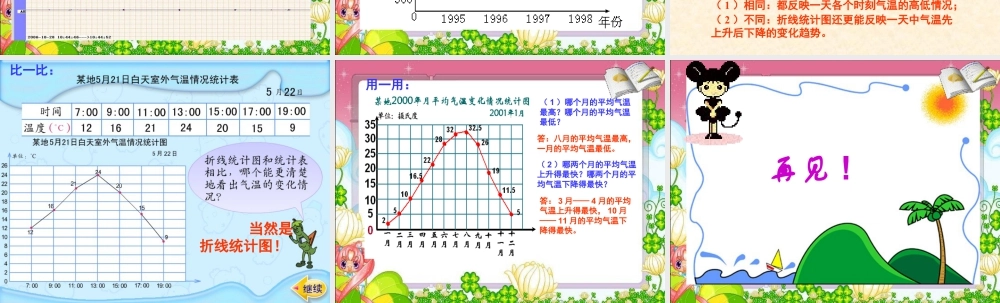 《折线统计图》课件2-浙教版小学数学五年级下册.ppt