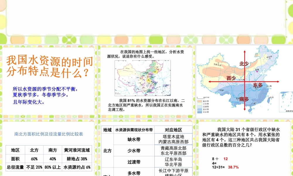 《中国水资源》课件-浙教版小学数学六年级上册.ppt