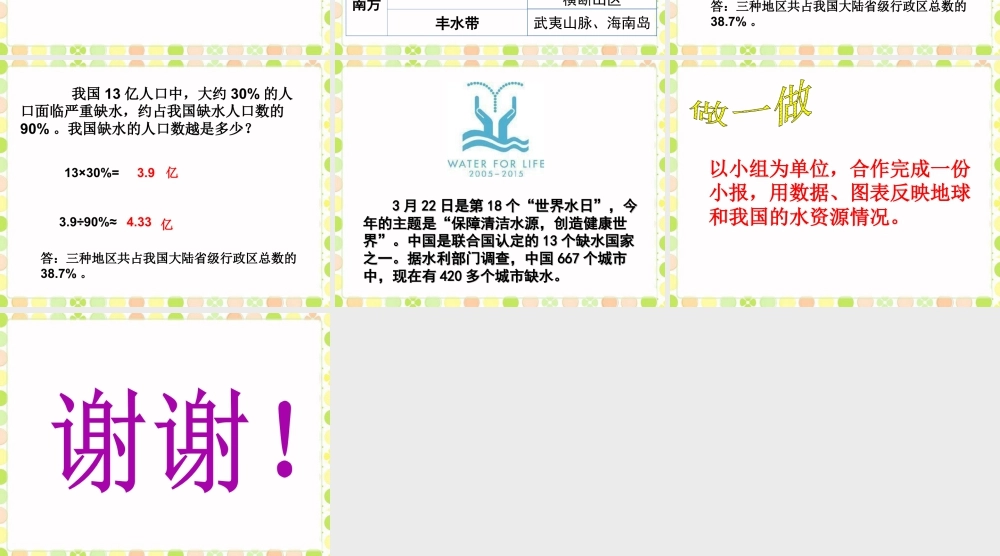 《中国水资源》课件-浙教版小学数学六年级上册.ppt