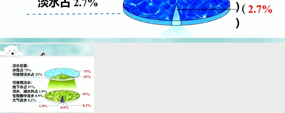 导入_地球水资源-浙教版小学数学六年级上册.ppt