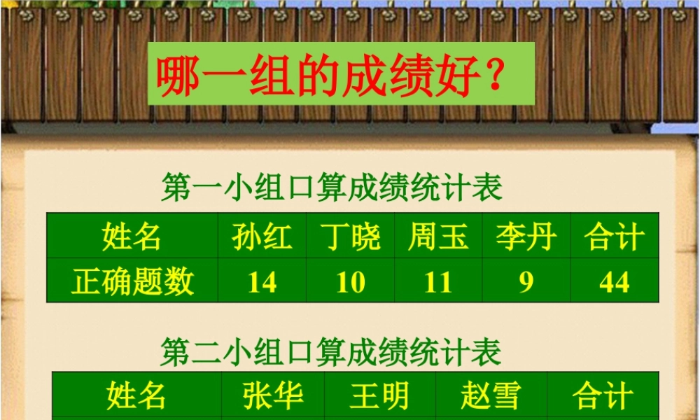 哪一组的成绩好_统计表和条形统计图-浙教版小学数学五年级上册.ppt