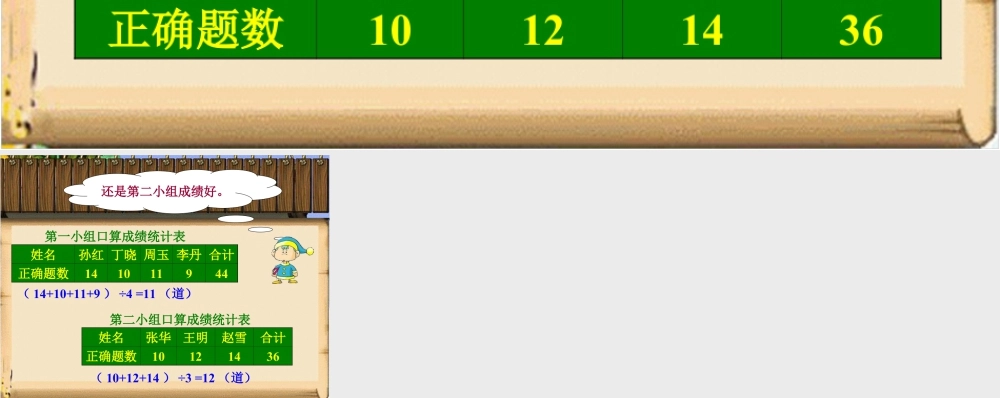 哪一组的成绩好_统计表和条形统计图-浙教版小学数学五年级上册.ppt