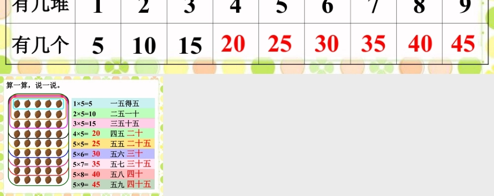 浙教版小学数学二年级上册-导入_5的乘法口诀.ppt
