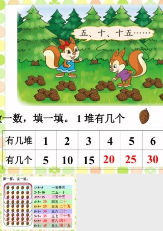 浙教版小学数学二年级上册-导入_5的乘法口诀.ppt