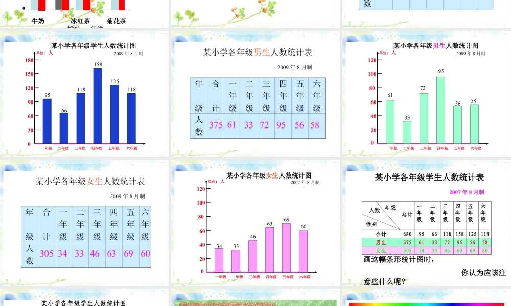 浙教版小学数学四年级上册-《条形统计图（二）》课件.ppt