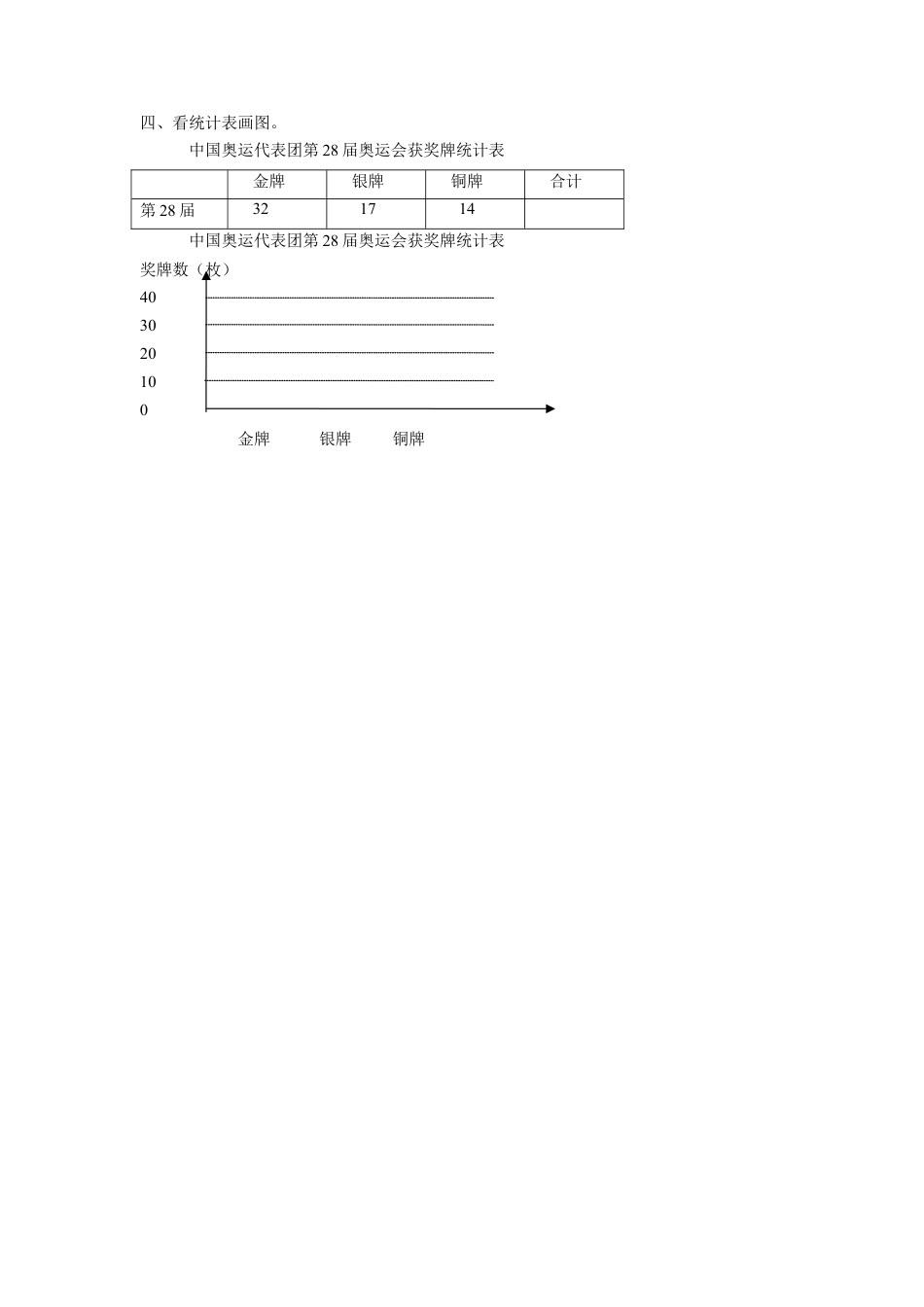 浙教版小学数学四年级上册-《17.条形统计图（一）》习题2.doc_第2页