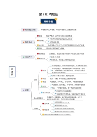数学六年级上册-第1章 有理数（知识清单）（答案版）.docx