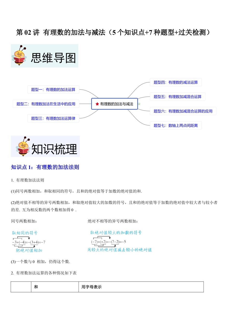 数学六年级上册-第02讲 有理数的加法与减法（5个知识点+7种题型+过关检测）解析版.docx_第1页