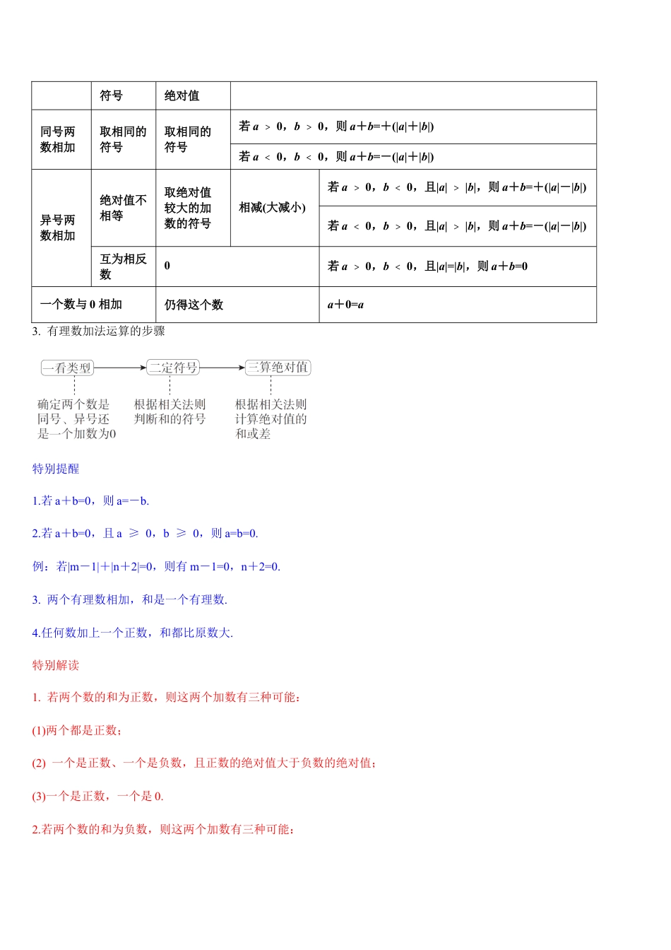 数学六年级上册-第02讲 有理数的加法与减法（5个知识点+7种题型+过关检测）解析版.docx_第2页