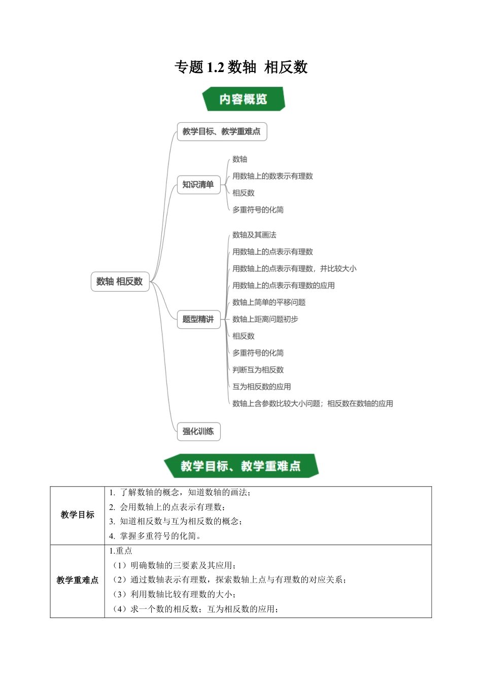 数学六年级上册-专题1.2 数轴 相反数（高效培优讲义）（学生版）.docx_第1页