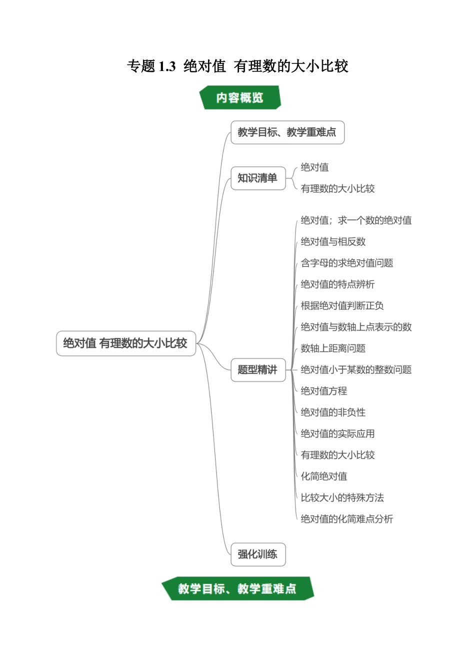数学六年级上册-专题1.3 绝对值 有理数的大小比较（高效培优讲义）（教师版）.docx_第1页