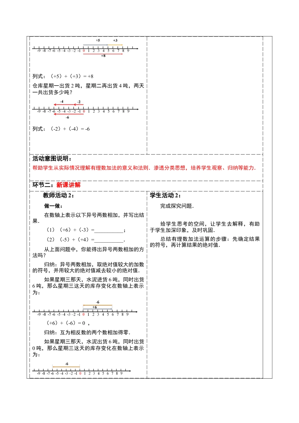2.1 有理数的加法（1） 教学设计浙教版七年级数学上册 .docx_第2页