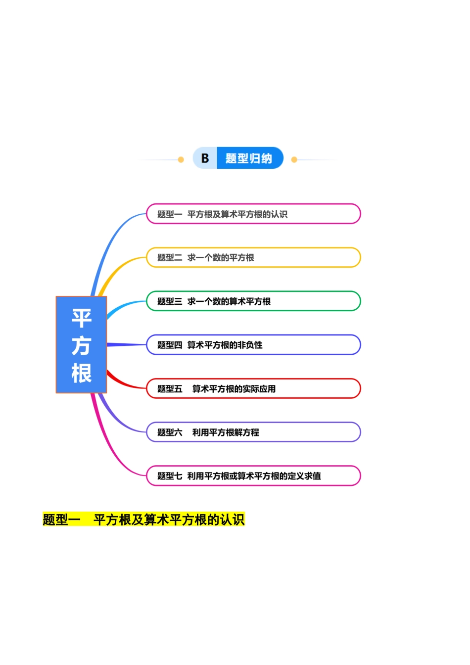 初中七年级数学上册-3.1平方根 （7大题型提分练）（无答案）.docx_第3页