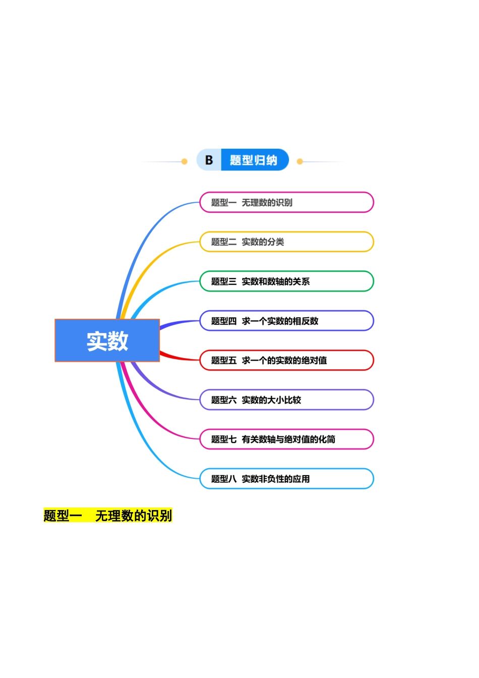 初中七年级数学上册-3.2 实数 （8大题型提分练）（无答案）.docx_第3页