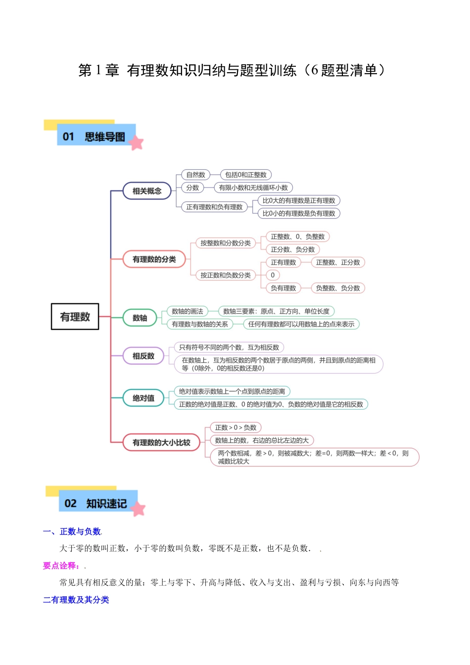初中七年级数学上册-第1章  有理数知识归纳与题型训练（6类题型清单）（含解析）.docx_第1页