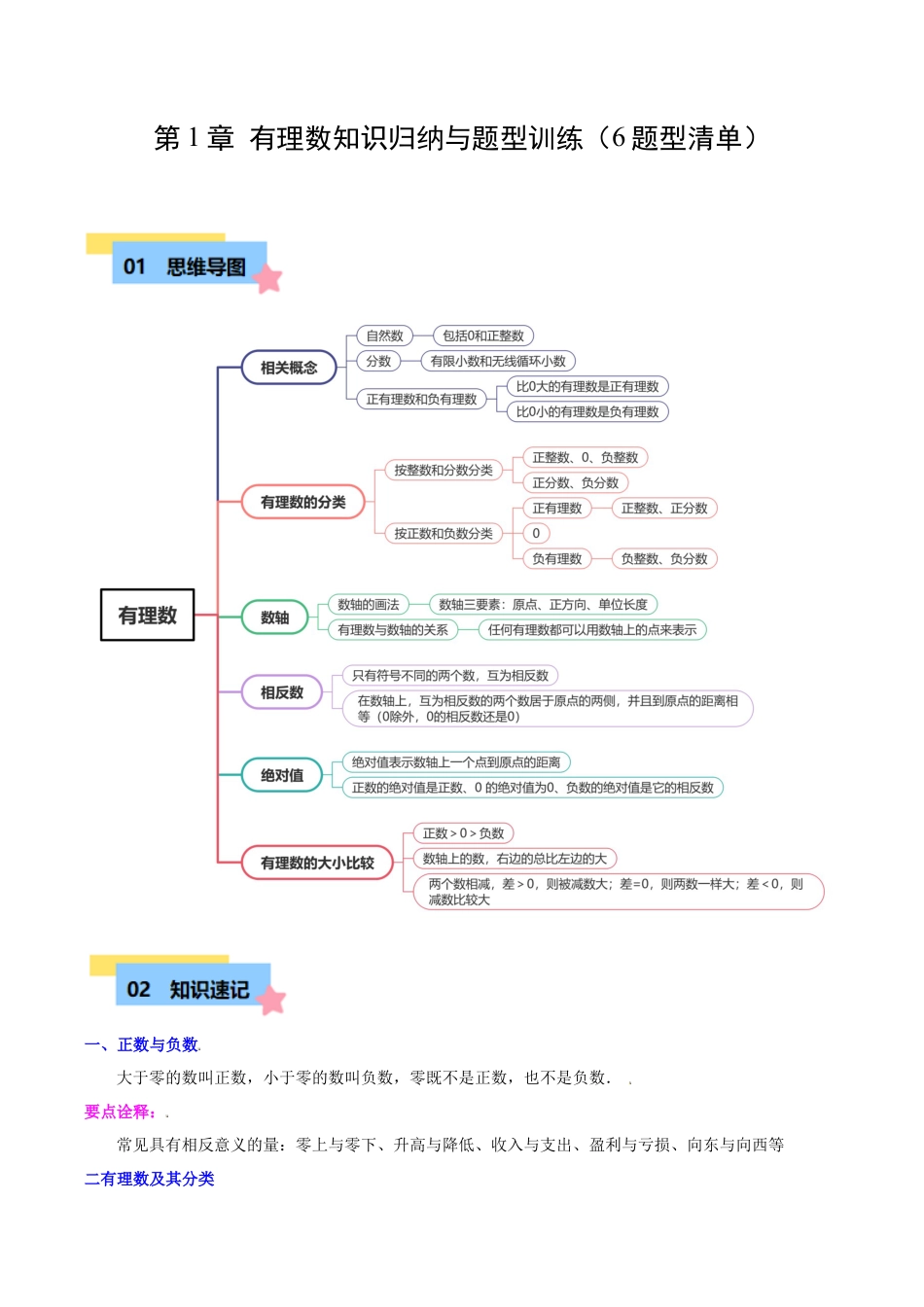 初中七年级数学上册-第1章  有理数知识归纳与题型训练（6类题型清单）（无答案）.docx_第1页