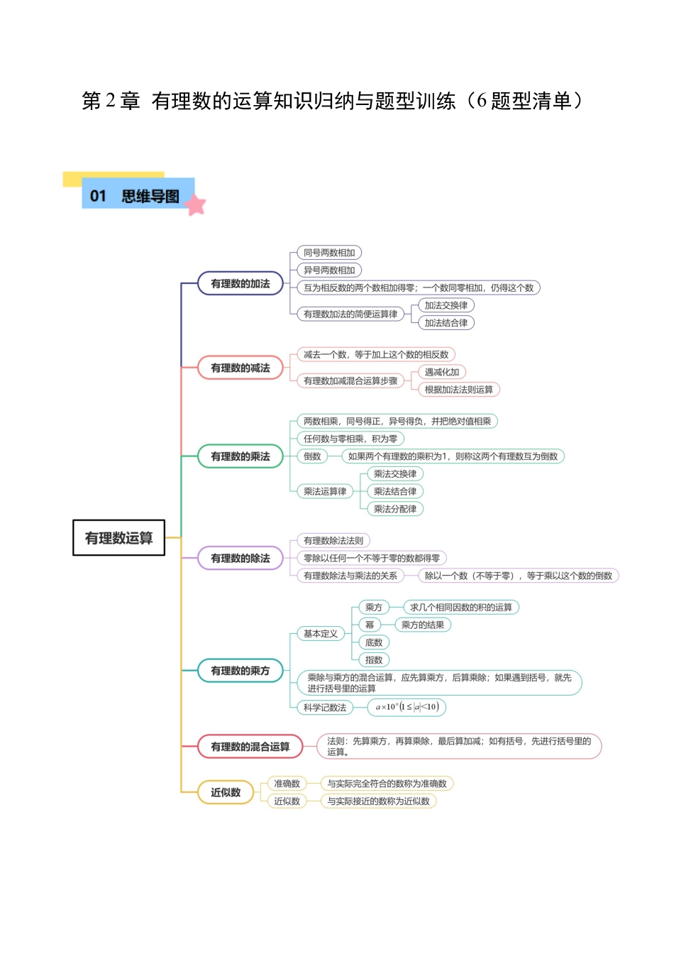 初中七年级数学上册-第2章 有理数的运算知识归纳与题型训练（6题型清单）（含解析）.docx_第1页