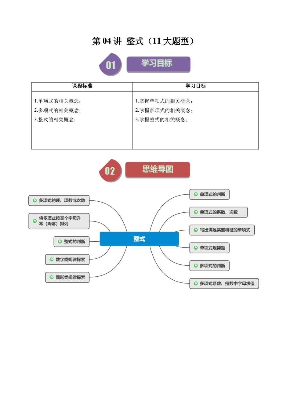 初中七年级数学上册-第04讲 整式（11大题型）（含解析）.docx_第1页